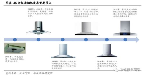老板电器 产品力驱动增长，场景零售与互联网销售共筑未来