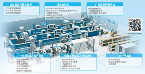 智联万物，共创未来——2016研华创新技术应用研讨会暨互联网设备销售新篇章
