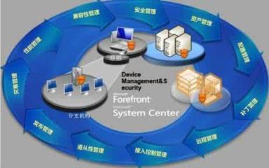 小微企业在移动互联网时代如何高效实现设备与信息系统管理