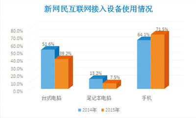 农村电子商务之微信营销实践 互联网设备销售的前期准备