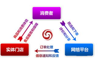 网络时代，作为工程机械人不看就out了！图文设计制作全攻略