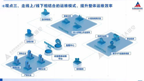 装备制造企业如何实现数字化精准运维——PPT图文设计制作指南