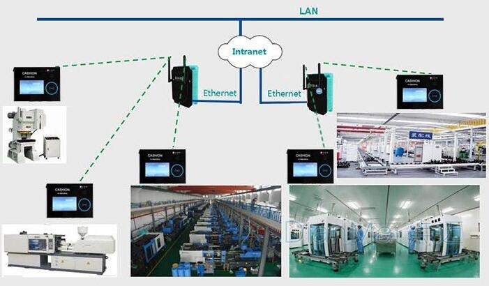 车间设备组网数据采集与MES系统应用